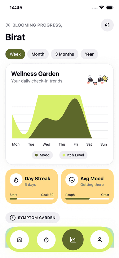 Clear Days analytics and wellness garden